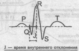 Определение времени внутреннего отклонения Определение времени внутреннего отклонения